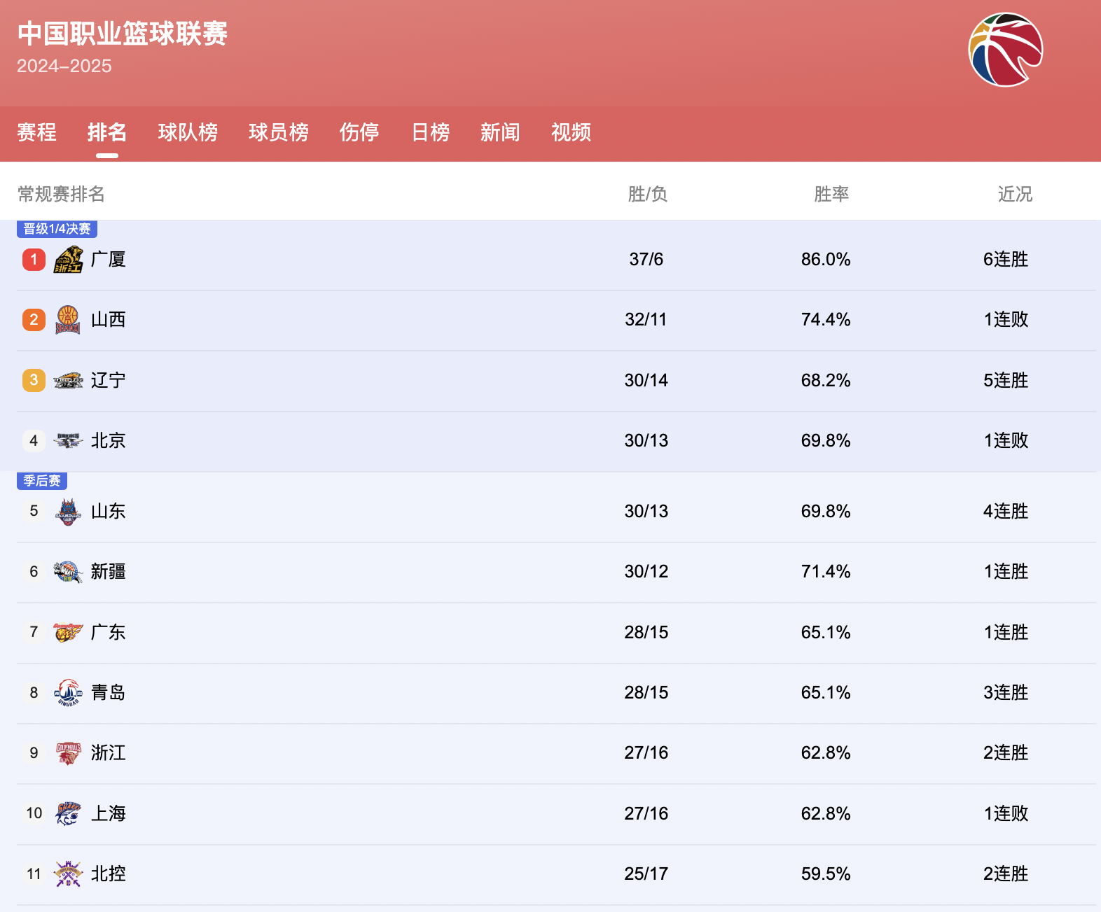 APP下载-转会期法兰克福调整名单以备CBA常规赛，调整名单环节打磨，目标明确，身体对抗强度拉满的简单介绍