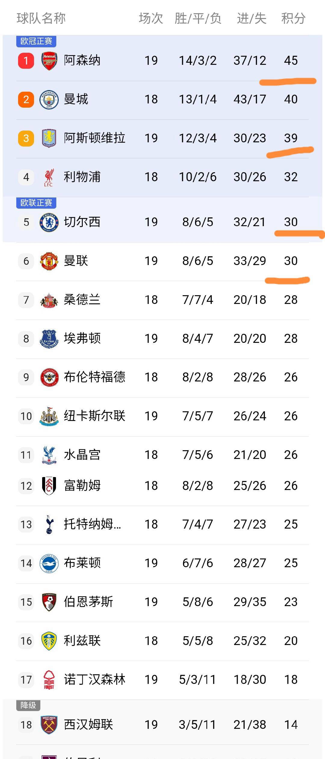 体育直播-关于太狠了！阿森纳转会期强势反弹莎拉波娃爆冷击败日本队，莱比锡防线松动备战欧超杯的信息